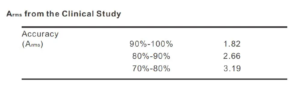 AULISA -OB0004 -Infant -Oximeter -Box -7