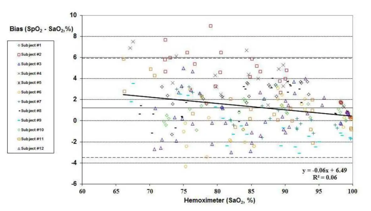 AULISA -OB0004 -Infant -Oximeter -Box -8