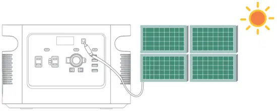 Solar Panel Charging