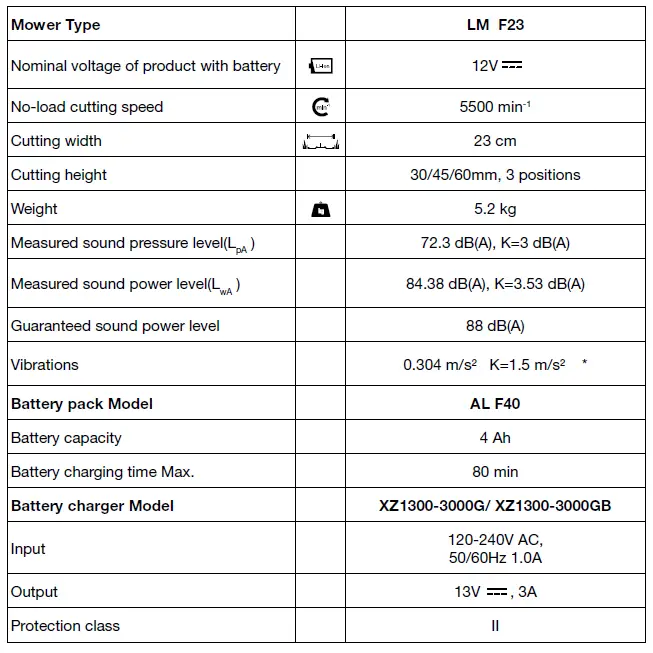 YARD FORCE LM F23 iFlex Cordless Mulching Mower-FIG5