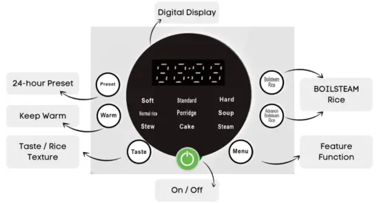 CONTROL PANEL DESCRIPTION