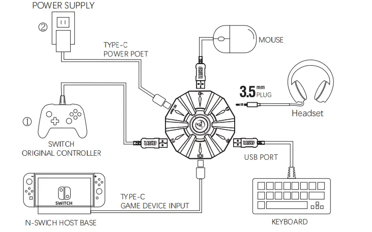 HXSJ-P9-Keyboard-and-Mouse-Converter-FIG-2