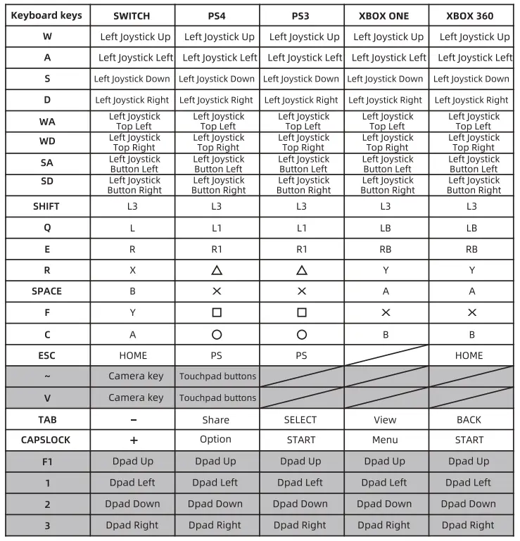 HXSJ-P9-Keyboard-and-Mouse-Converter-FIG-7