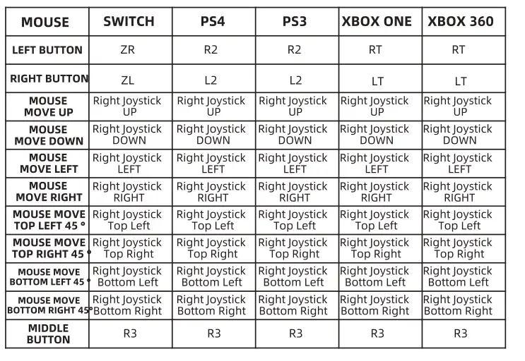 HXSJ-P9-Keyboard-and-Mouse-Converter-FIG-8