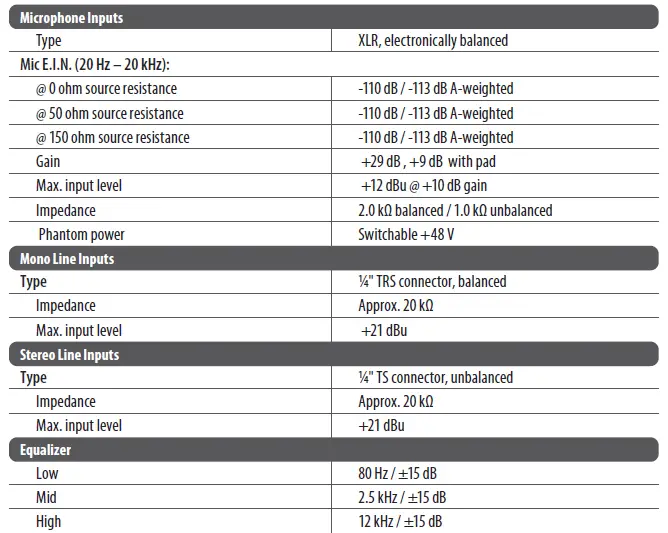 behringer EUROPOWER PMP580S 500-Watt 10-Channel Powered Mixer- fig 8