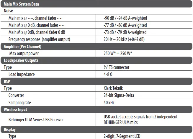 behringer EUROPOWER PMP580S 500-Watt 10-Channel Powered Mixer- fig 9