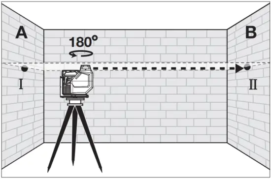 milwaukee M12 GREEN 360° SINGLE PLANE LASER - fig 1