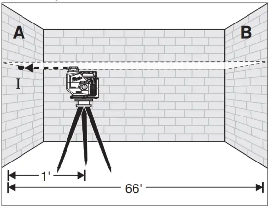 milwaukee M12 GREEN 360° SINGLE PLANE LASER - fig 2