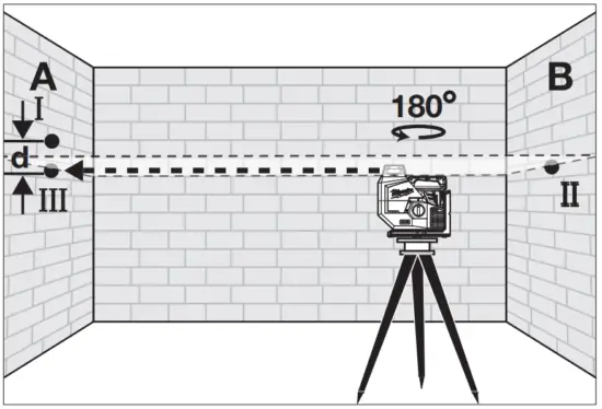 milwaukee M12 GREEN 360° SINGLE PLANE LASER - fig 3