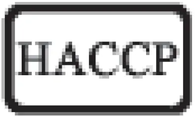 Hygiene Requirement Symbol