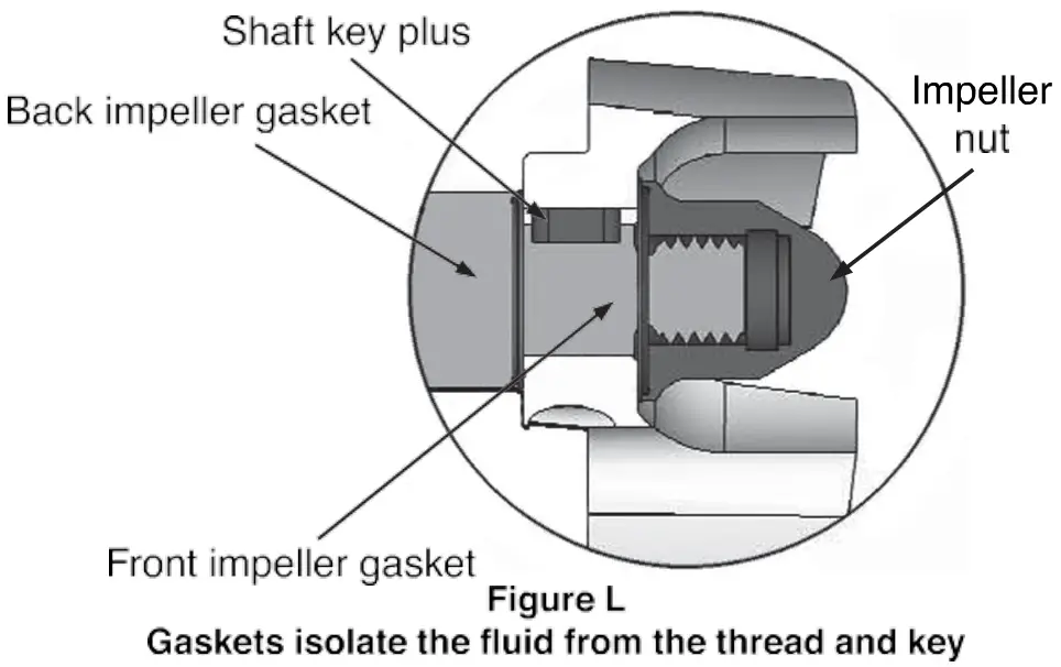 Gasket isolate