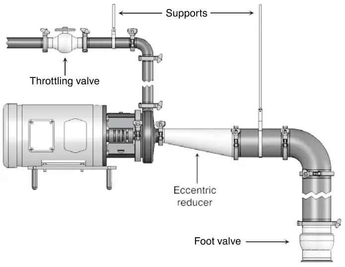 LOCATING VALVES