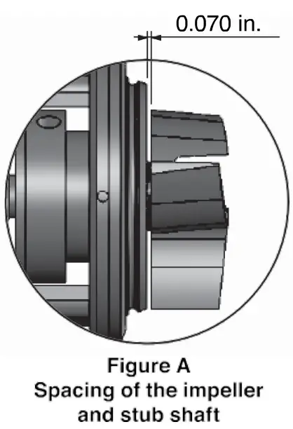 Spacing The impeller