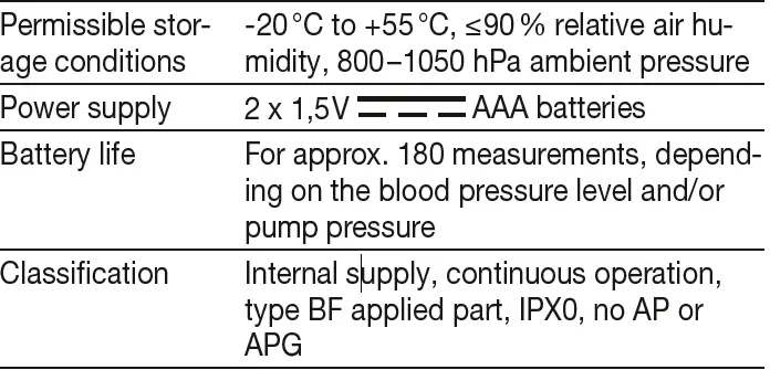 beurer BC 44 Wrist Blood Pressure Monitor 26