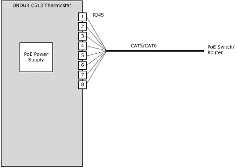 Auverte-C513-Ondur-thermostats-cutt-sheet-1