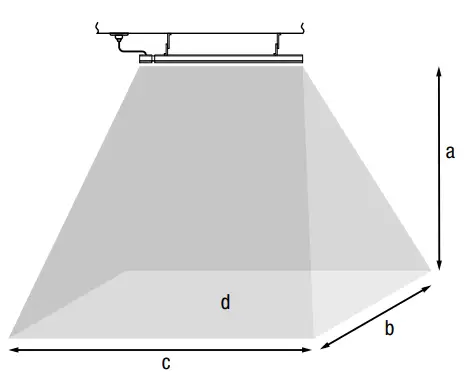 TROTEC IRD 3200 Infrared Radiant Heater - Effective range