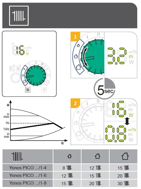 Wilo-230V-Glandless-Circulating-Pump-FIG12