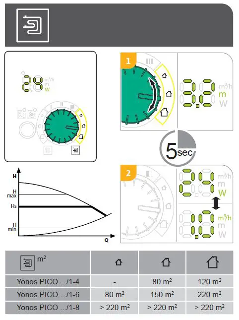 Wilo-230V-Glandless-Circulating-Pump-FIG13