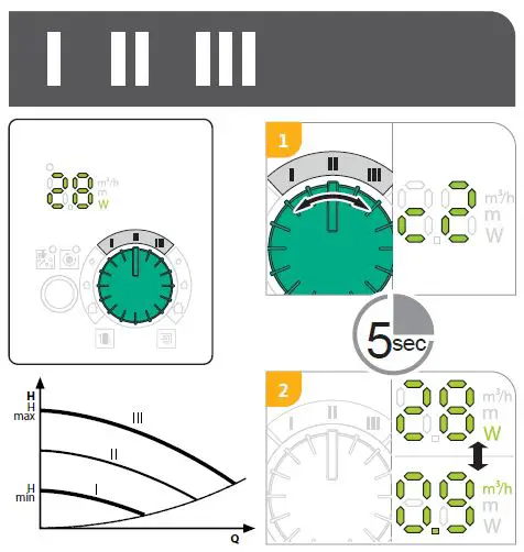 Wilo-230V-Glandless-Circulating-Pump-FIG14
