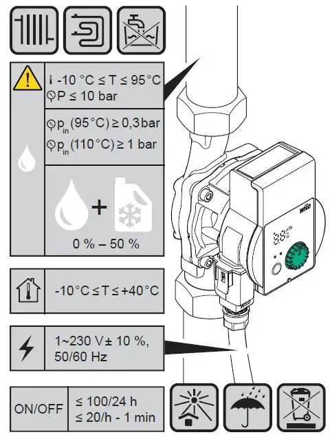 Wilo-230V-Glandless-Circulating-Pump-FIG7