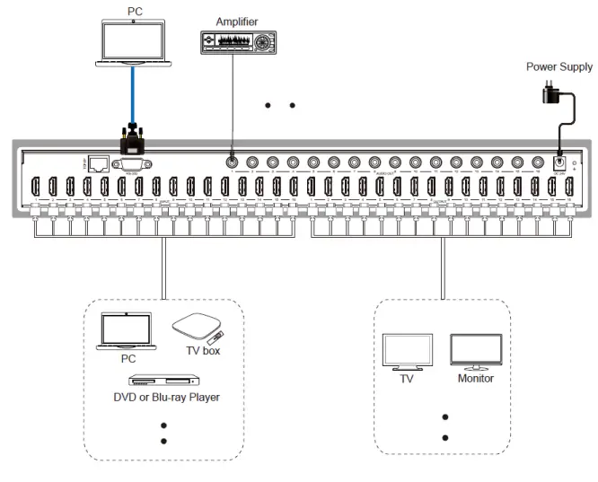 BZB-BG-UHD-1616M-8Gbps-16x16-HDMI-Matrix-FIG-21