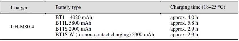Denso Wave Incorporated CH-M80-4 Charger-6