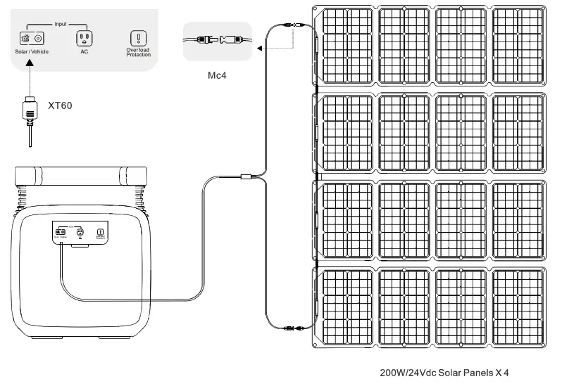 Growatt INFINITY 1500 Portable Power Station - led disply 4