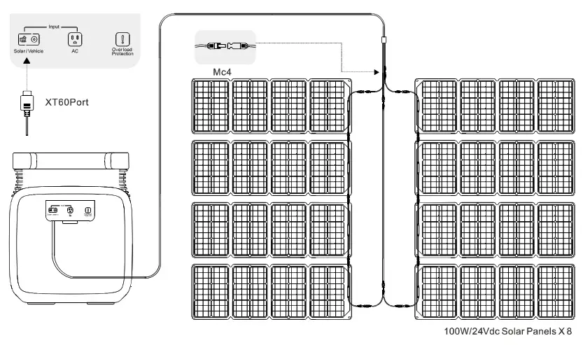 Growatt INFINITY 1500 Portable Power Station - led disply 5