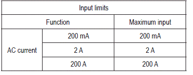 VOLTCRAFT-2368174-Leakage-Current-Meter-fig-1
