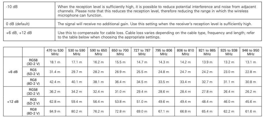 Gain switch settings