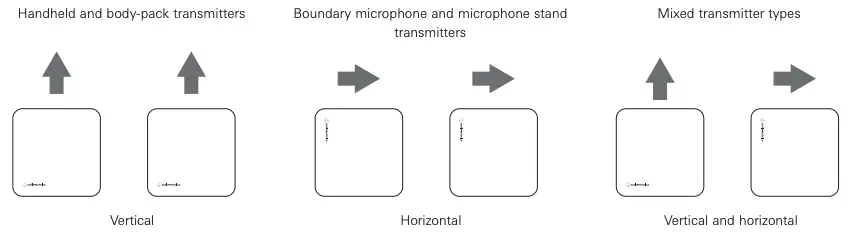 Positioning Antennas