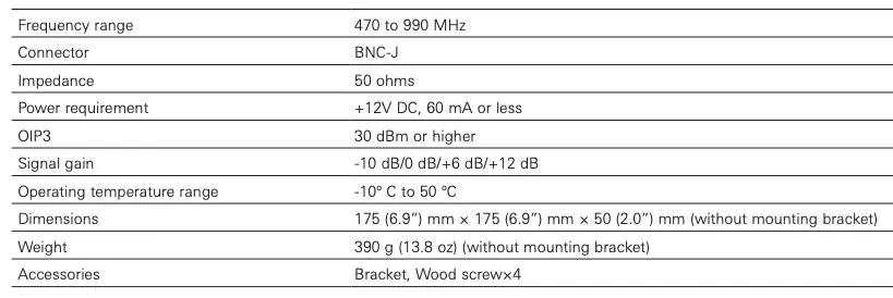Specifications Table