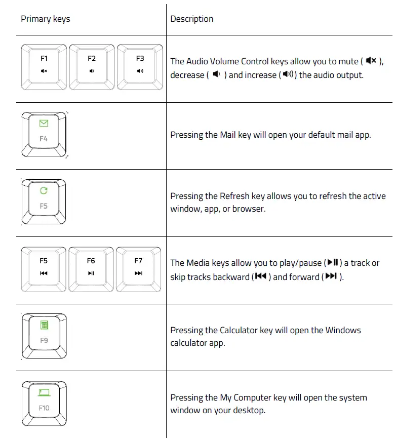 RAZER-RZ03-0411-Ultra-Wireless-Mechanical-Keyboard-FIG-14