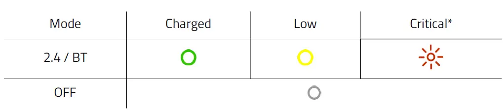 RAZER-RZ03-0411-Ultra-Wireless-Mechanical-Keyboard-FIG-6