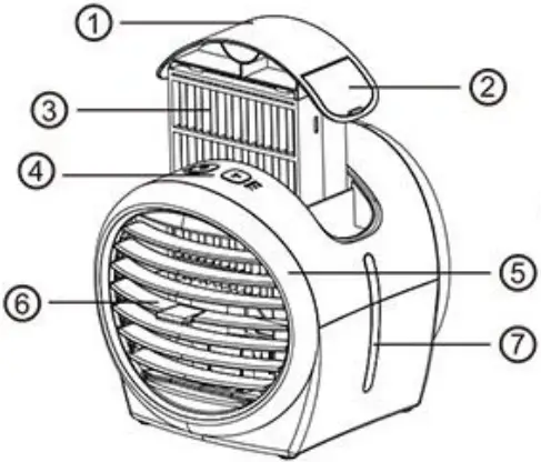 EME AC- Air Cooler with Cool Mist 02