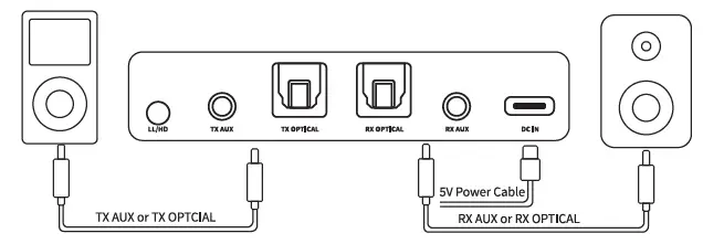 Fosi-Audio-BT05-Bluetooth-5-0-Transmitter-Receiver-FIG-1