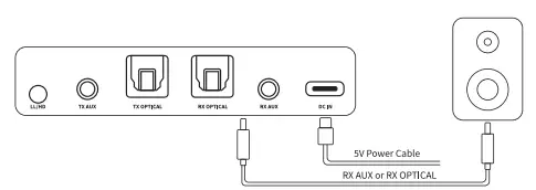 Fosi-Audio-BT05-Bluetooth-5-0-Transmitter-Receiver-FIG-1