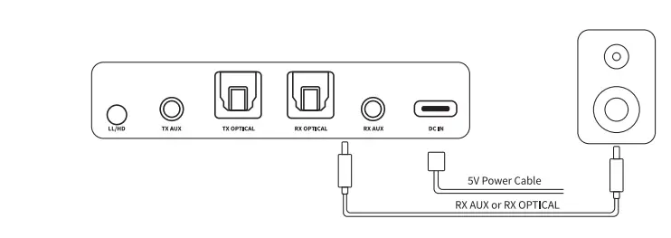 Fosi-Audio-BT05-Bluetooth-5-0-Transmitter-Receiver-FIG-10