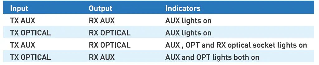 Fosi-Audio-BT05-Bluetooth-5-0-Transmitter-Receiver-FIG-2