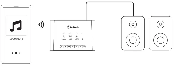Fosi-Audio-BT05-Bluetooth-5-0-Transmitter-Receiver-FIG-3