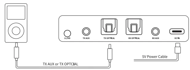 Fosi-Audio-BT05-Bluetooth-5-0-Transmitter-Receiver-FIG-4