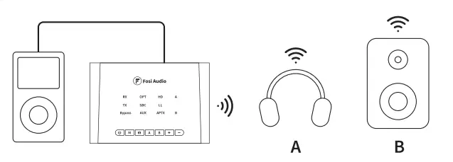 Fosi-Audio-BT05-Bluetooth-5-0-Transmitter-Receiver-FIG-6