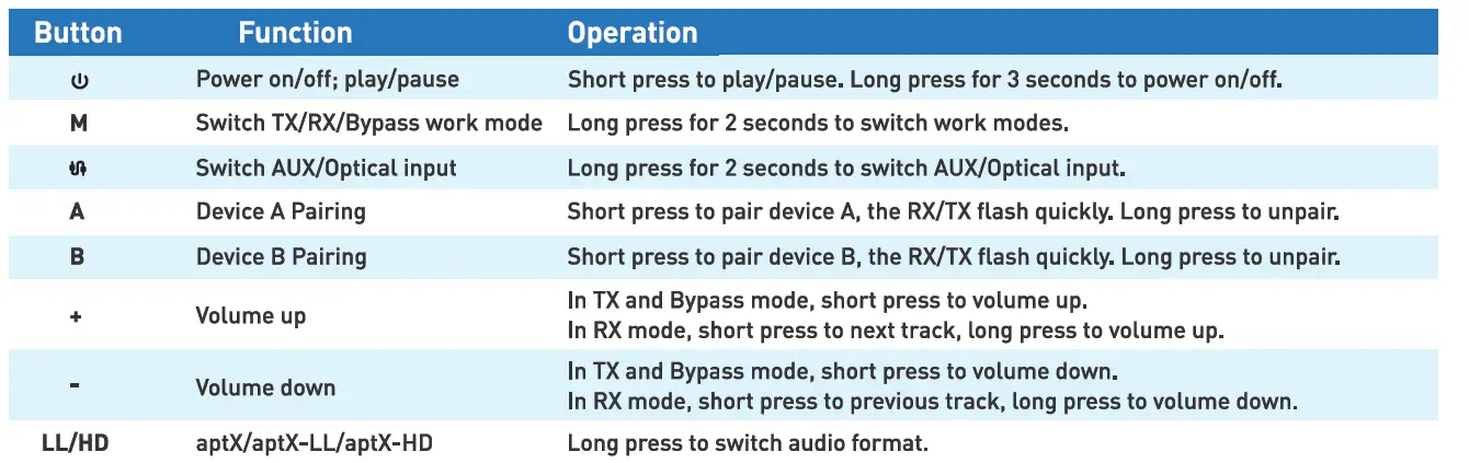 Fosi-Audio-BT05-Bluetooth-5-0-Transmitter-Receiver-FIG-9