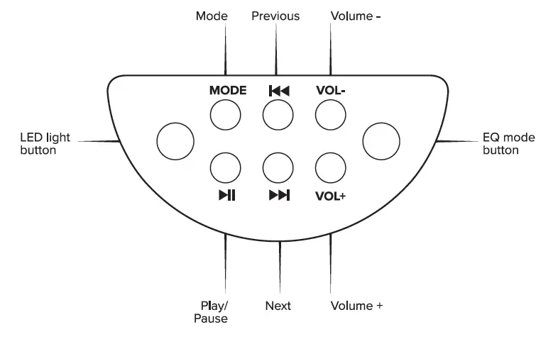 ZIZO-SONIC-Z3-SPK-SCZ3-Portable-LED-Bluetooth-Speaker-fig-1