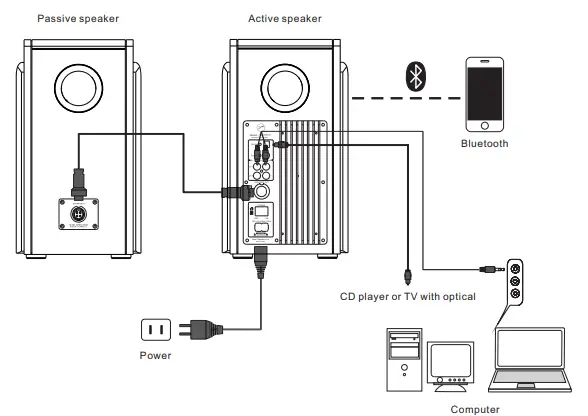 HiVi-Swans-M200MKII-WiFi-Bluetooth-Bookshelf-Speakers-fig-8