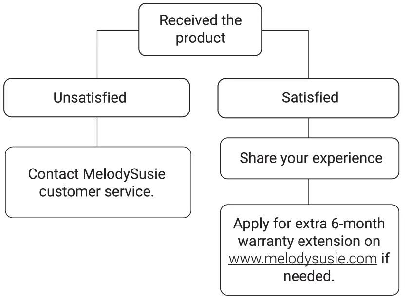 melodySusie P Series Silvia Portable Nail Drill - Fig4