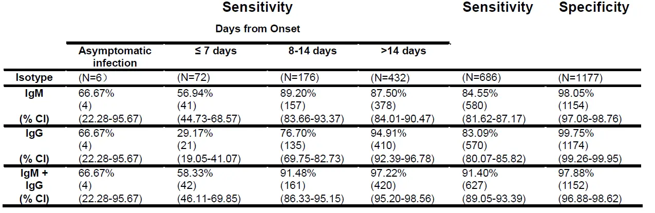Artron-COVID-19-IgM-IgG-AntibodyTest-FIG-8