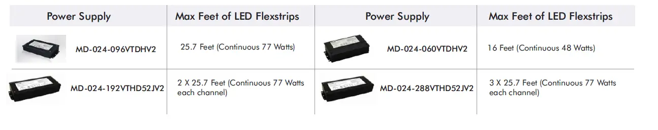 LED-WORLD-FA-480-8-24V-No-Spot-LED-COB-Light-Flex-Strip-FIG-14