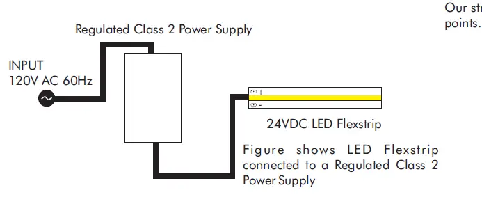 LED-WORLD-FA-480-8-24V-No-Spot-LED-COB-Light-Flex-Strip-FIG-15