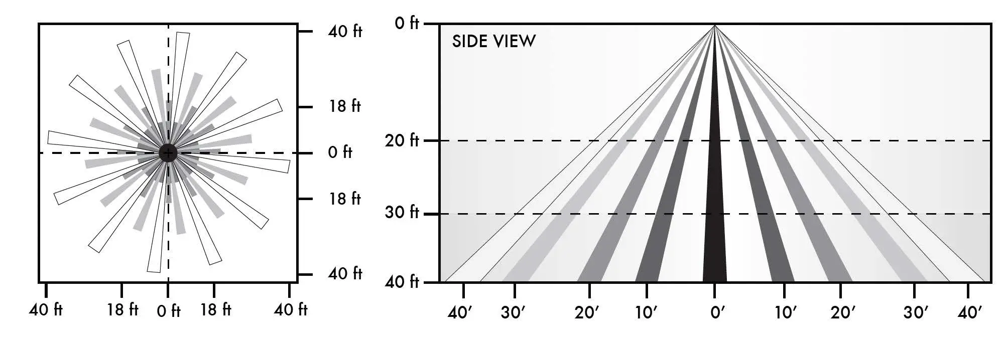 universal-douglas-BT-FMS-A-Bluetoot- Fixture-Controller-and-Sensor-02